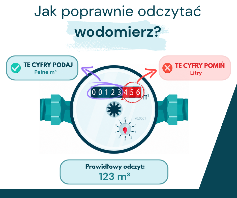Odczyt wodomierza